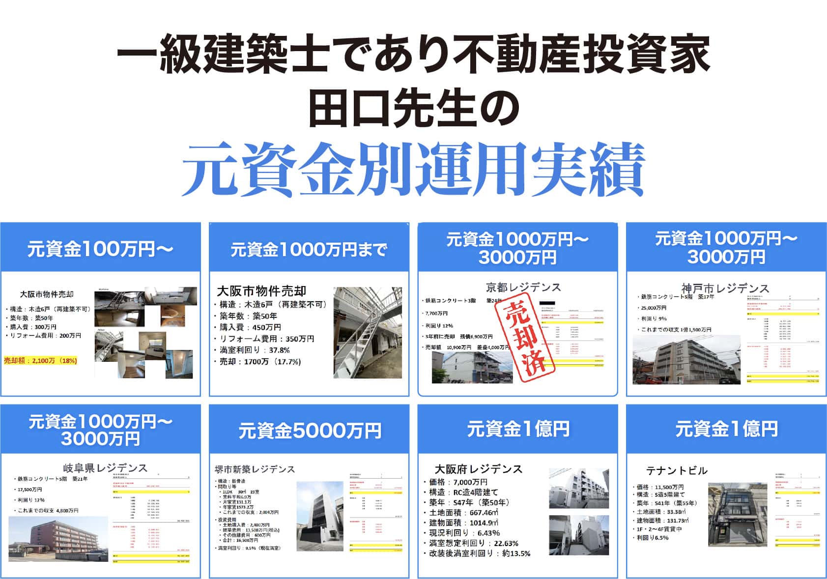 田口先生の元資金別運用実績